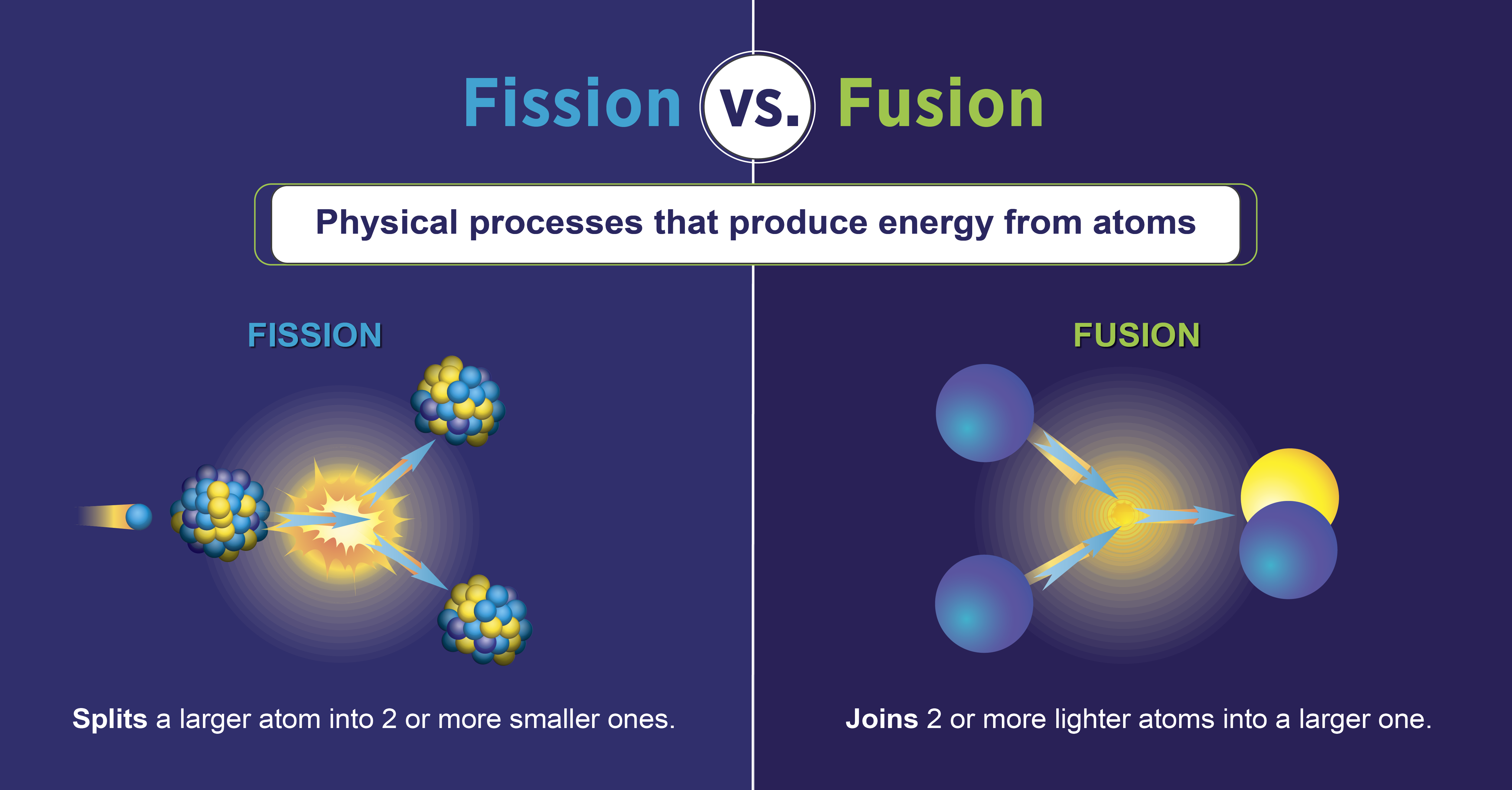 Infographic Fission Vs Fusion What s The Difference Department Of 